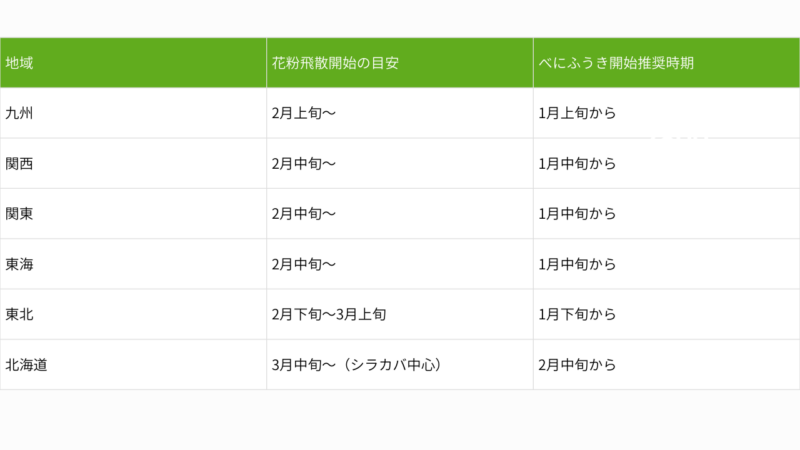 花粉飛散時期表