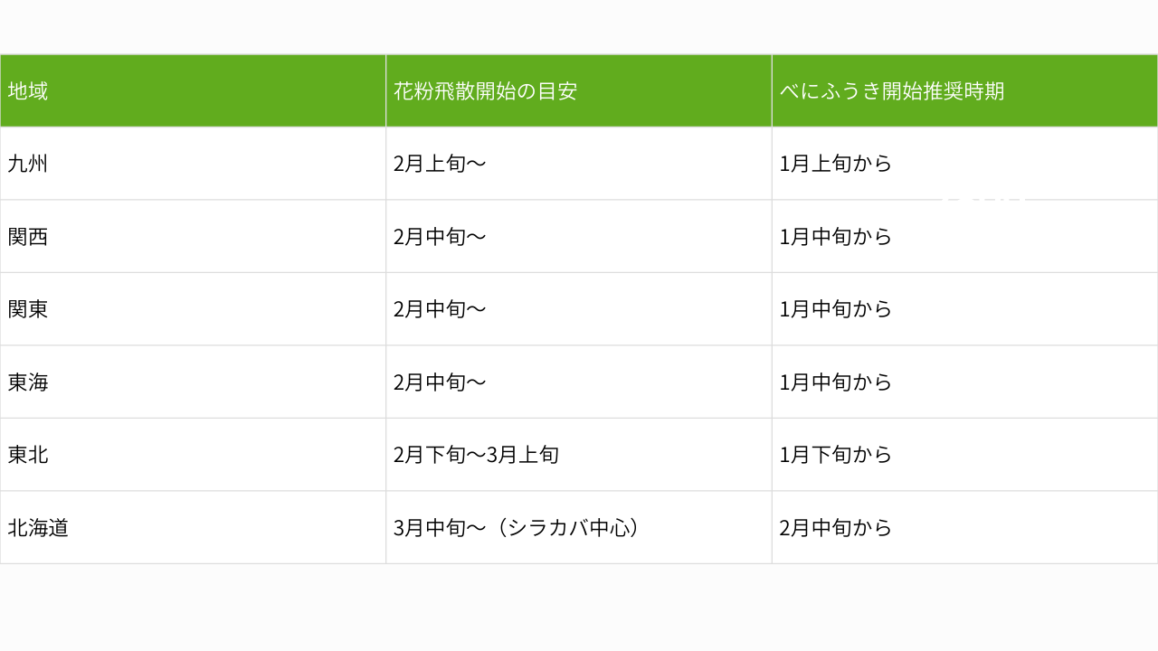 花粉飛散時期表
